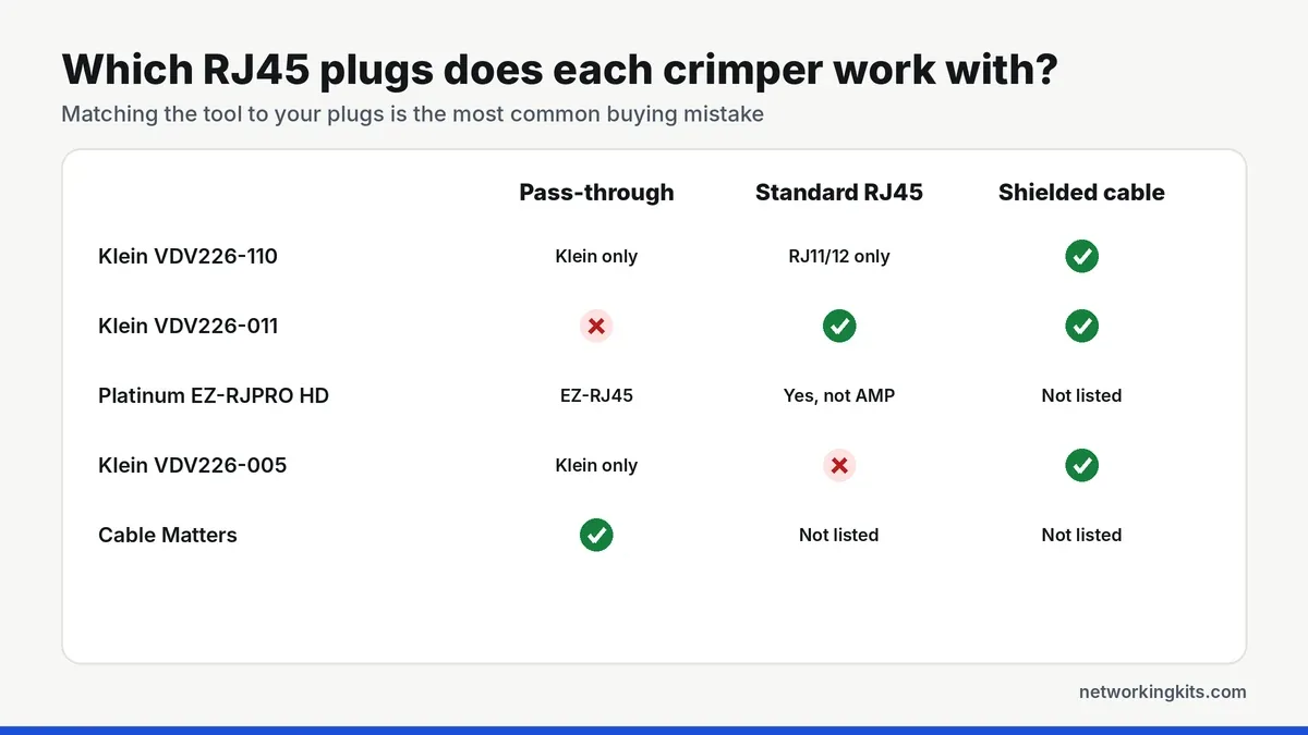 Which RJ45 plugs work with each crimping tool - best rj45 crimping tools for cat6 Which RJ45 plugs work with each crimping tool - best rj45 crimping tools for cat6