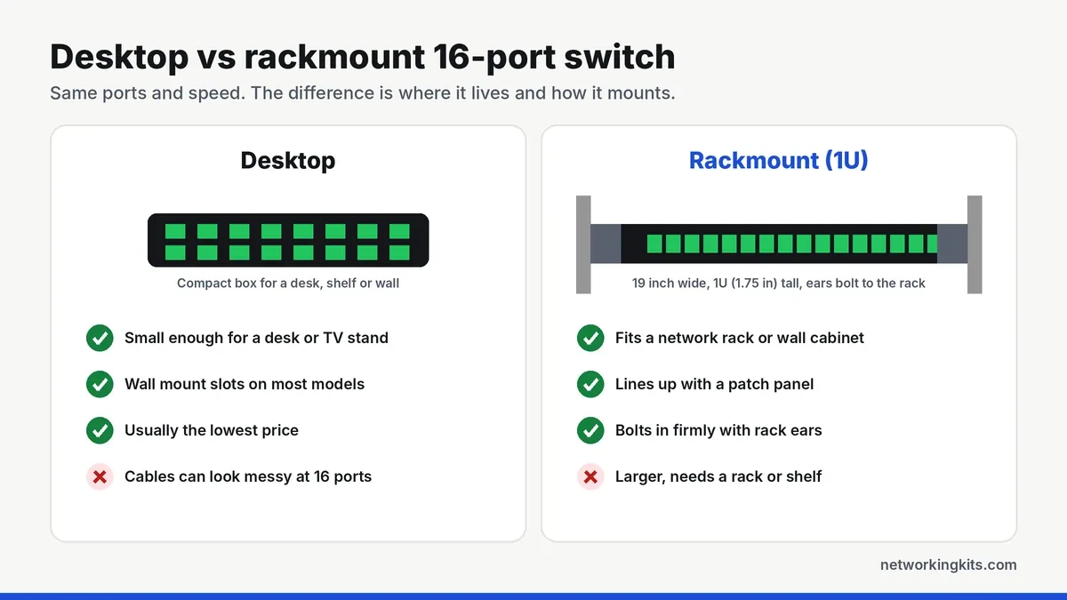 Desktop vs rackmount 16 port gigabit switch comparison - best 16 port gigabit switches