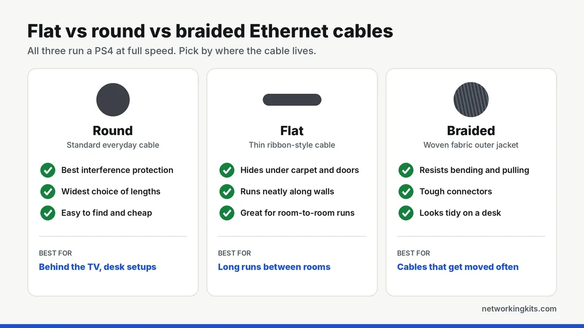 Flat vs round vs braided Ethernet cable comparison - best ethernet cables for ps4