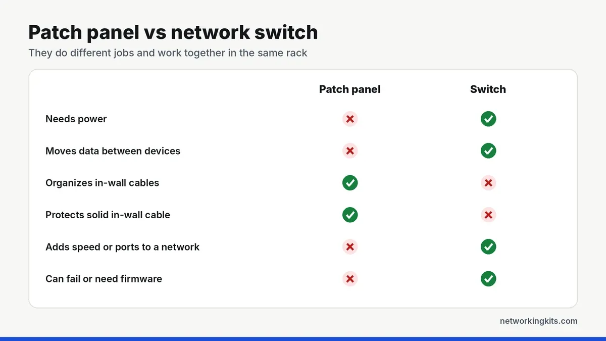 Patch panel vs network switch comparison table - patch panel vs switch Patch panel vs network switch comparison table - patch panel vs switch