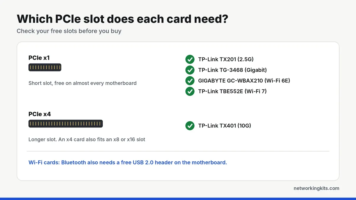 PCIe x1 vs x4 slot guide for network cards - best network cards for gaming