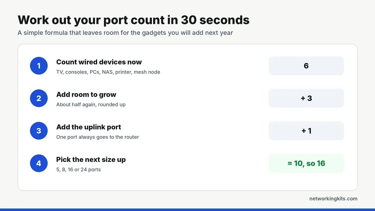how many ports do I need on a network switch worksheet how many ports do I need on a network switch worksheet